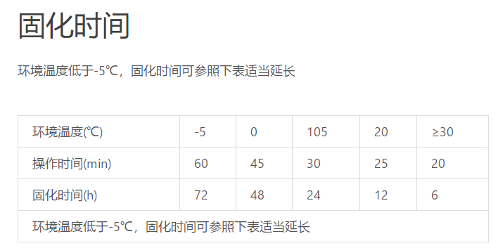 植筋膠加固時間