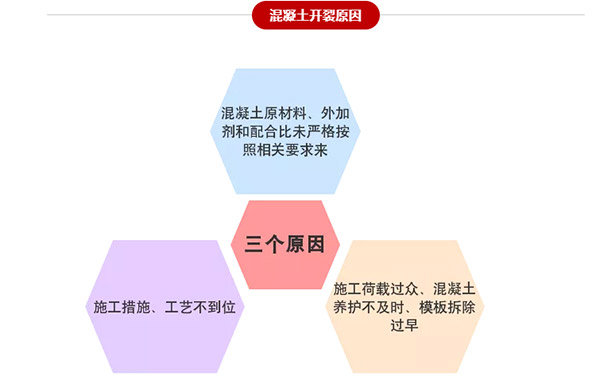 混凝土開裂原因