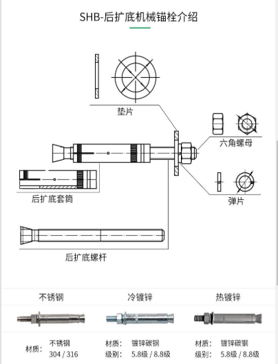 一文為您揭開：一款好品質的機械錨栓都具有哪些特性？