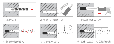 定型錨栓施工流程