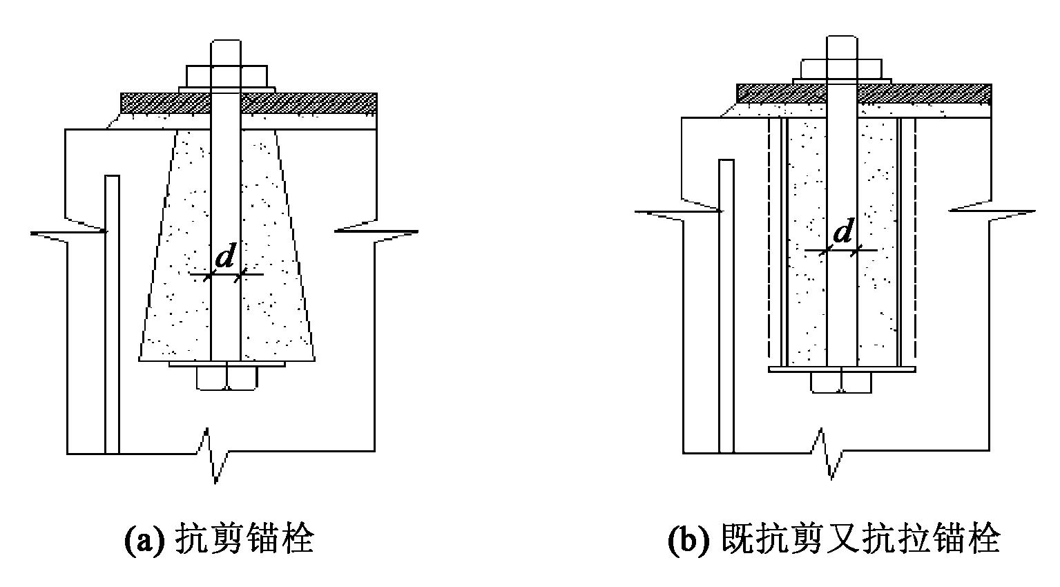 錨栓