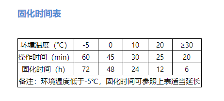 植筋膠的固化時(shí)間如何計(jì)算？這幾點(diǎn)可別忽視了！